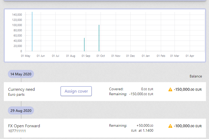 Add your currency requirements so you can see how your FX deliveries align with invoices you have to pay